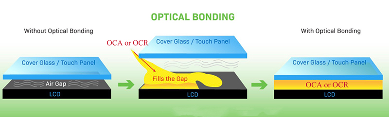 Ikatan ikatan optik vs ikatan lcd layar
